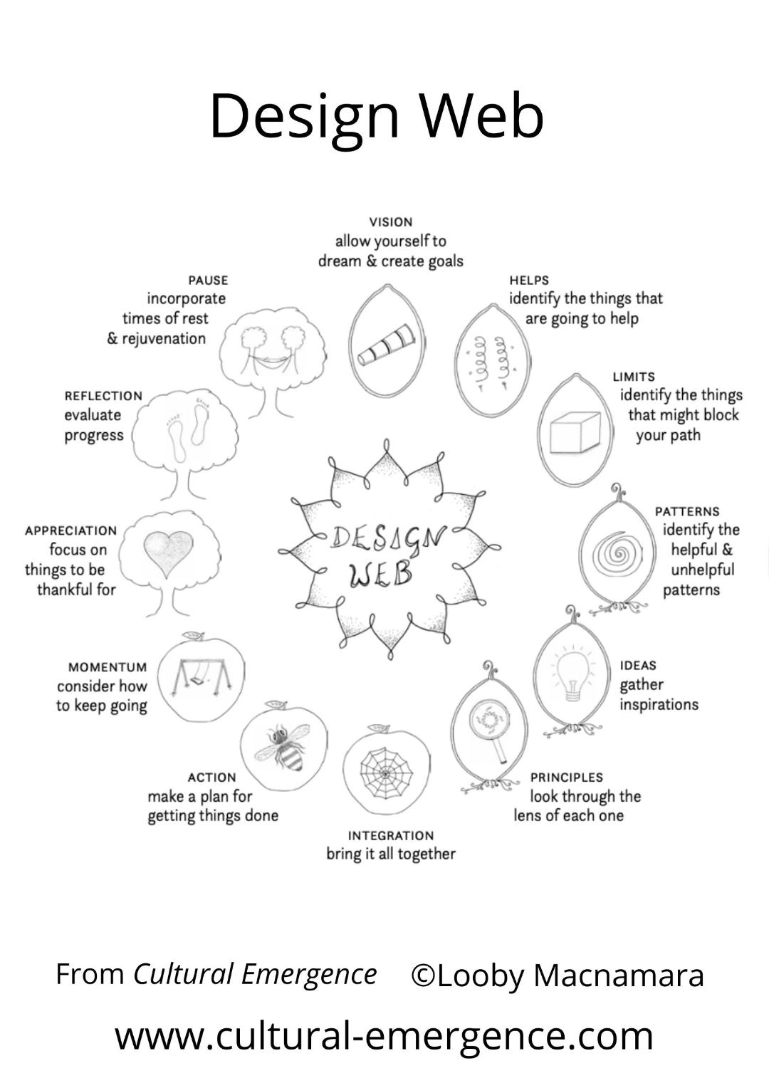 design web coppy write